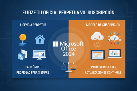 Office 2024: ventajas de la licencia perpetua frente a la suscripción MSLicencias